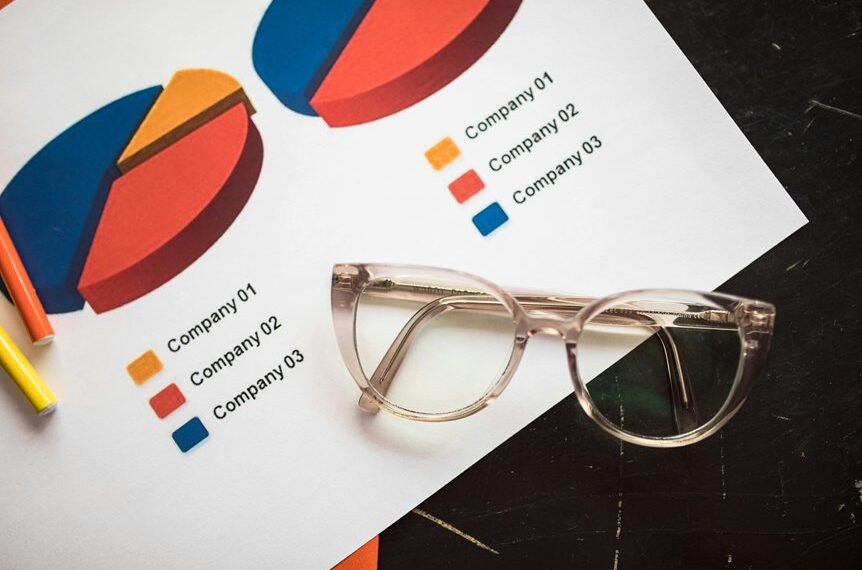 commercial insight report summary